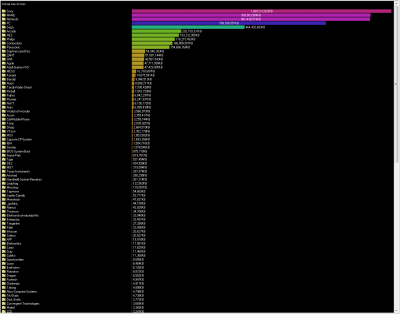 ROM folder sizes.png