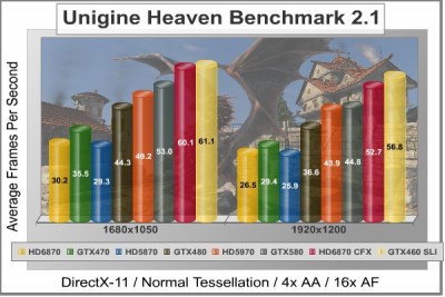 Unigine_Heaven_DX11_Benchmark.jpg